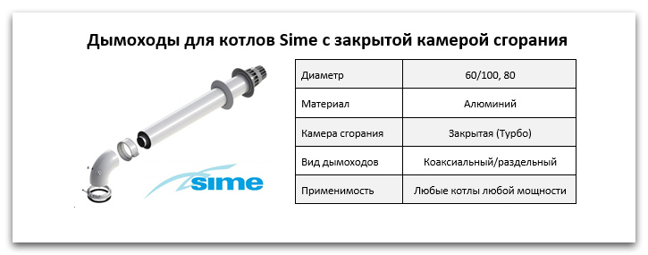Купить дымоход для котла Sime в Чебаркуле