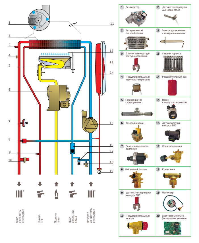 Устройство настенного двухконтурного котла Baxi Main 5 как работает настенный двухконтурный газовый котел