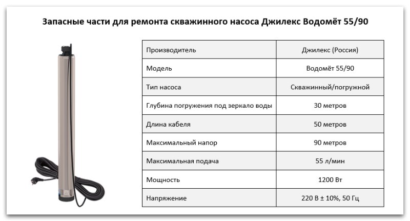 Купить запчасти Водомет ПРОФ 55/90 в Чебаркуле