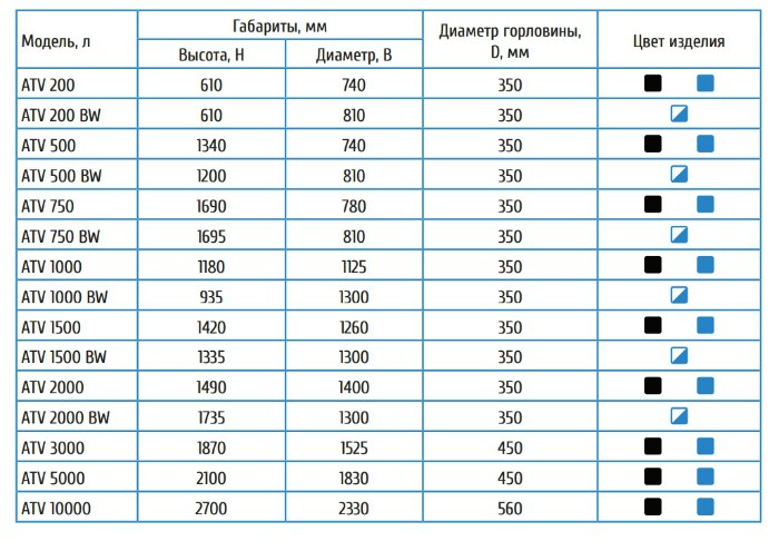 бак для воды пластиковый 1000 л еврокуб купить в Чебаркуле