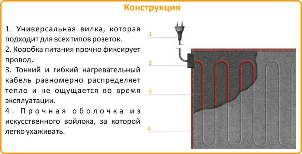 Теплолюкс express отзывы