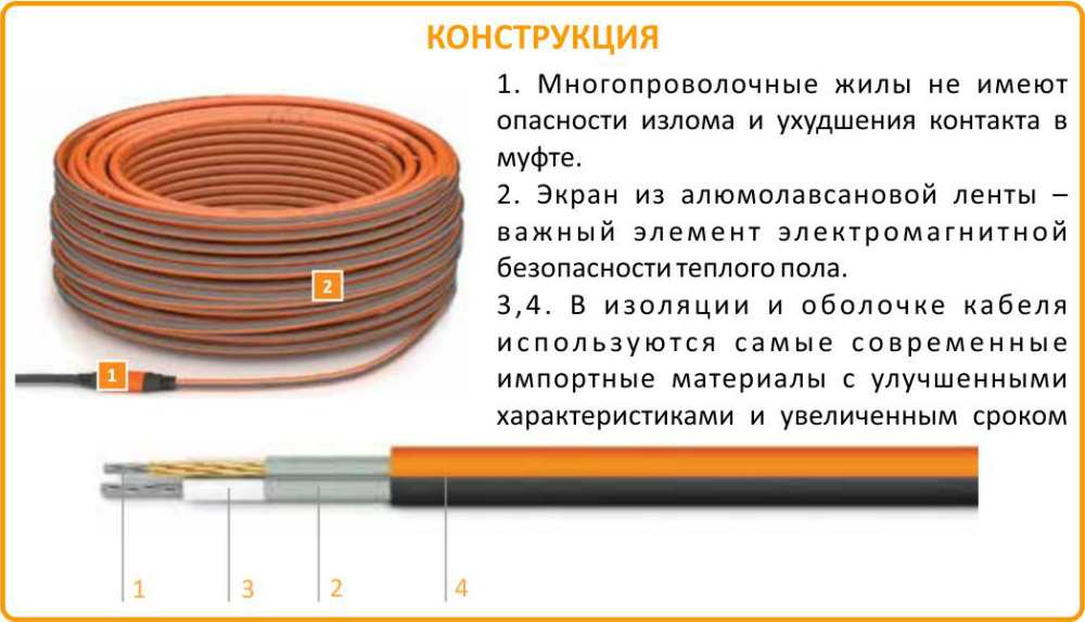 Устройство Теплолюкс ProfiRoll 400 Греющий кабель Теплолюкс ProfiRoll 400 купить в Чебаркуле