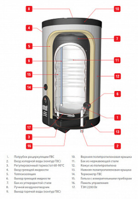 Бойлер ACV Smart EW 100 настенный (SLEW 100) (06623501)